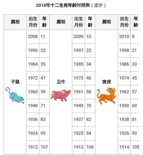 49歲生肖2023|【十二生肖年份】12生肖年齡對照表、今年生肖 